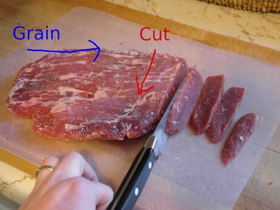 Slice Beef Against the Grain